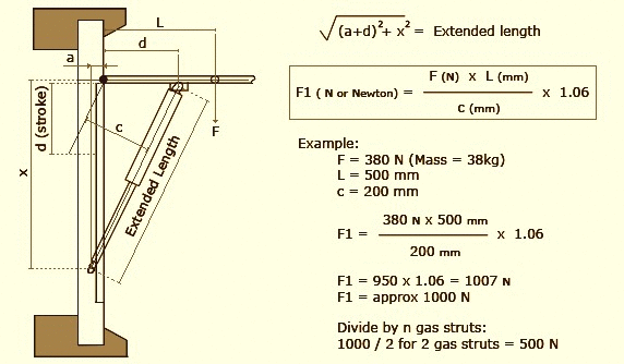 How to Calculate the Gas Strut Length and Force Required