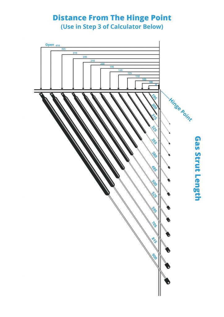 Calculate gas spring