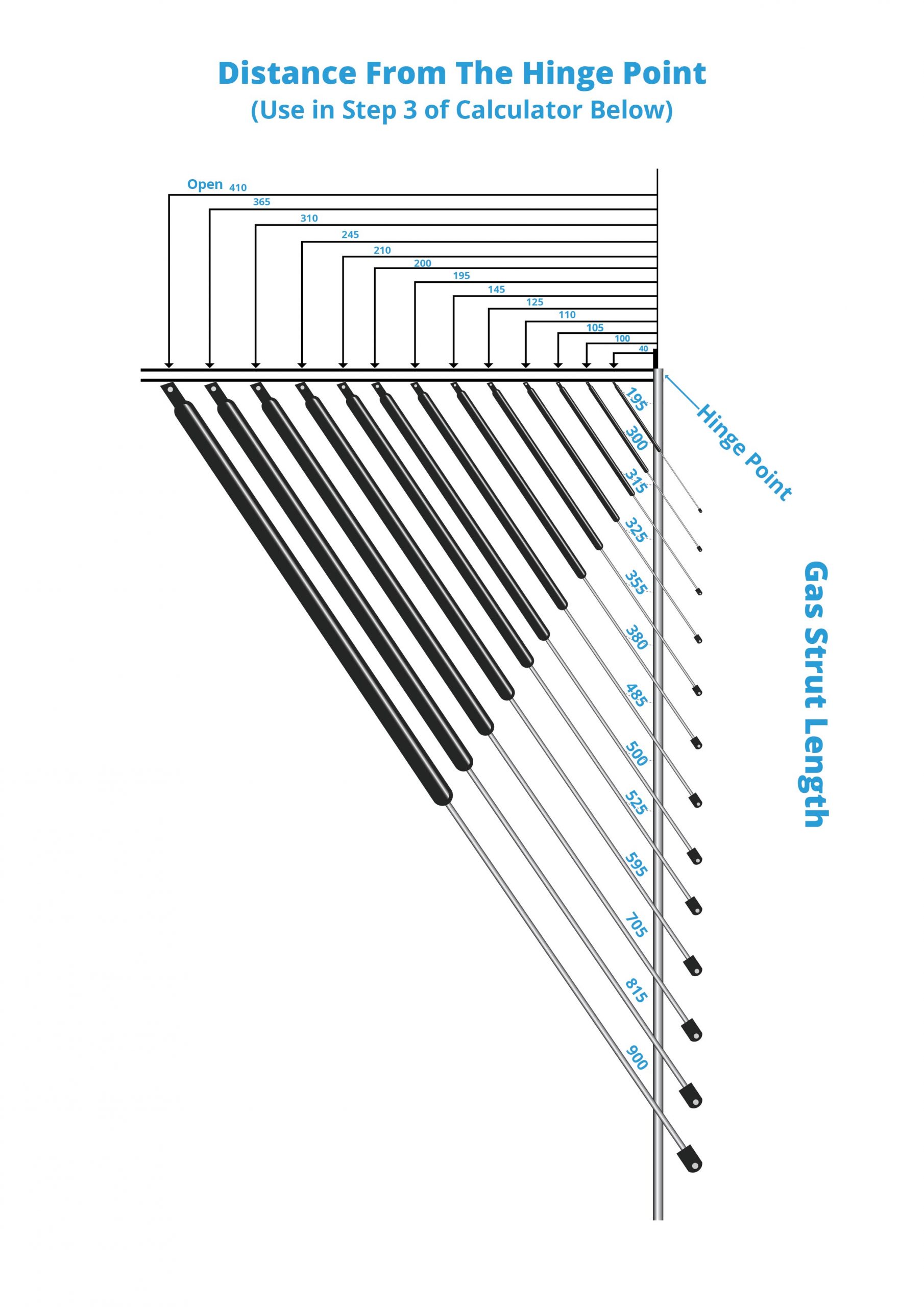 How To Calculate Required Gas Strut Pressure StrutsWest